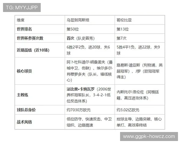 乌兹别克斯坦对哥伦比亚比赛前的赛事亮点、赛前分析及观赛建议 乌兹别克斯坦对哥伦比亚比赛前的赛事亮点、赛前分析及观赛建议